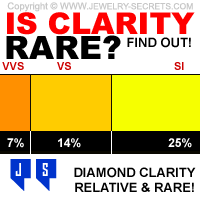 Is Diamond Clarity Rare?