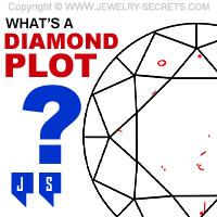 What is a Diamond Plot?