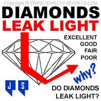 Why Diamonds Leak Light