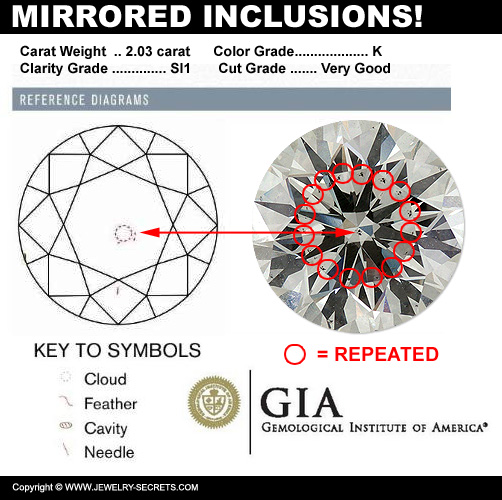 Compare Inclusions in Diamond to Diamond Plot!