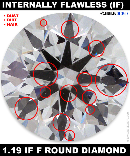 1.19 F Internally Flawless Round Diamond!