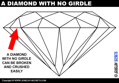 A Diamond with No Girdle can Chip or Break Easily!