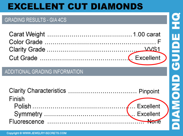 An Excellent Cut Certified Diamond