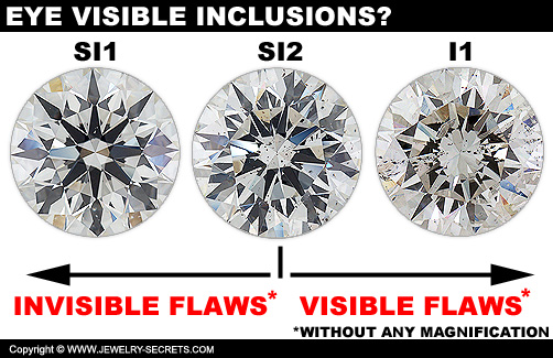 Are there Eye Visible Flaws in the Diamond?