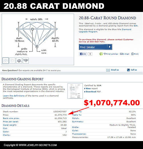The Largest Diamond Available!