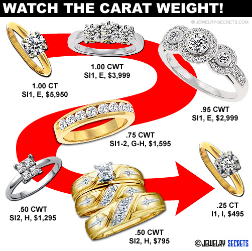 Break the Diamond Carat Weights Up!