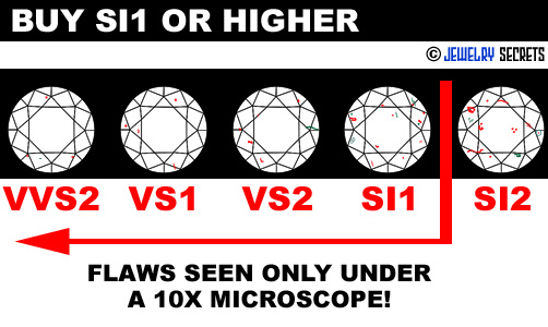 SI1 or Higher Diamond Clarity!