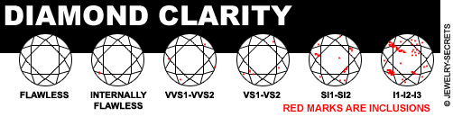 Cheapest Clarity Diamond!