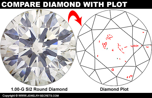 Compare Diamonds with a Diamond Plot!
