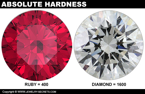 Diamonds Absolute Hardness!
