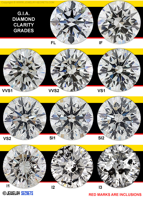 DIAMOND CLARITY WITH REAL DIAMOND IMAGES – Jewelry Secrets