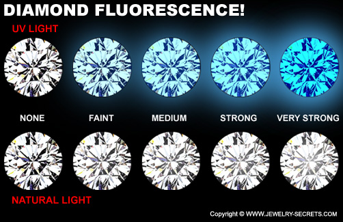 Diamond Fluorescence!