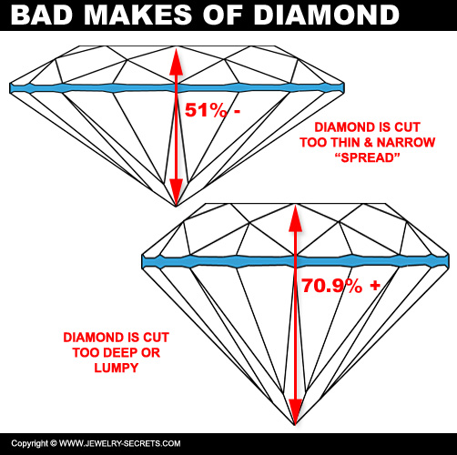 Diamonds with Bad Makes and Proportions!