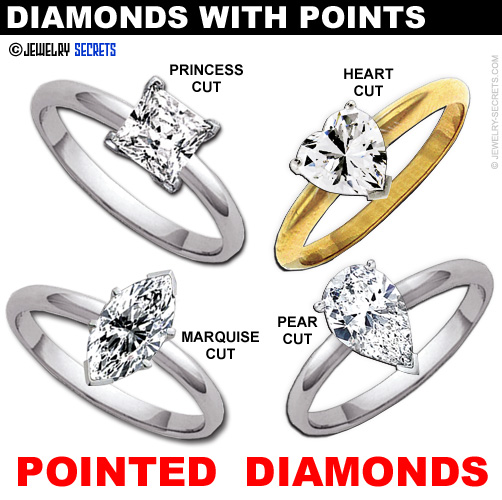 Diamonds with Pointed Tips!