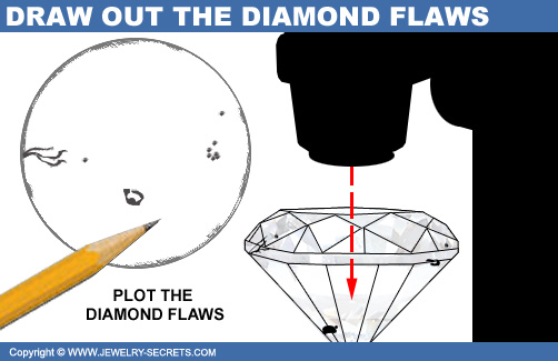 Draw out Diamond Flaws on Repair Slip!