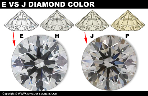 E VS J Color Diamond!