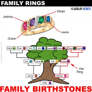 FAMILY RINGS VS MOTHER’S RINGS – Jewelry Secrets