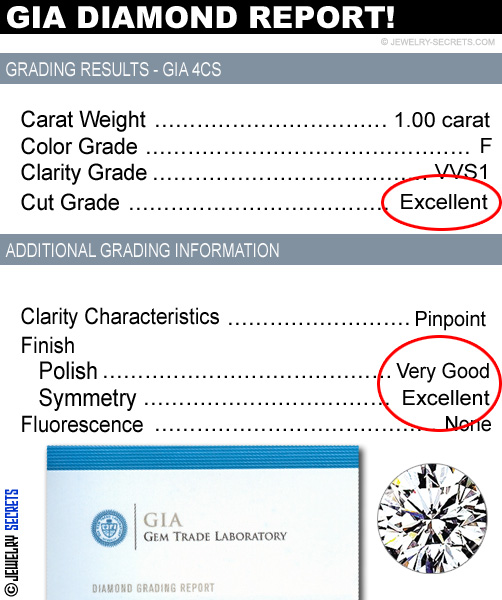 GIA Diamond Report Cut Grades!