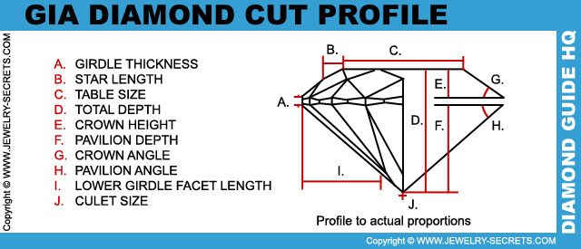 GIA Diamond Cut Profile