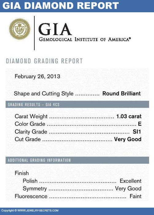 GIA Diamond Report Characteristics!