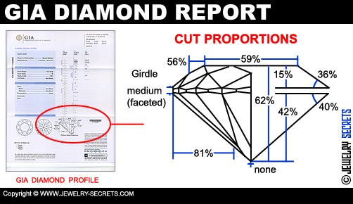 GIA Diamond Report Diamond Profile!