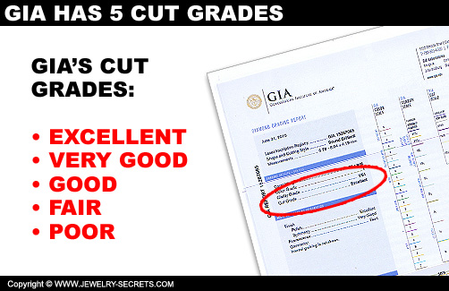 GIA has 5 Different Cut Grades!