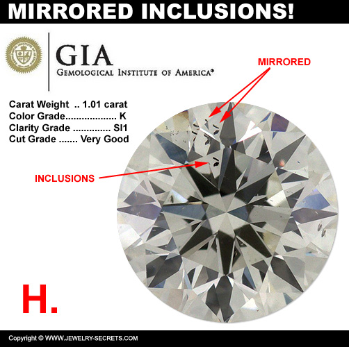 How Inclusions Can Appear Many Times in a Diamond!