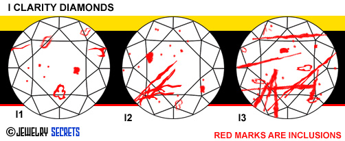Cheapest I Clarity Diamonds
