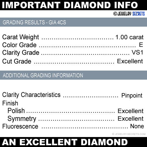 The MOST Important Diamond Information