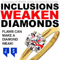 Inclusions and Flaws Can Make A Diamond Weak