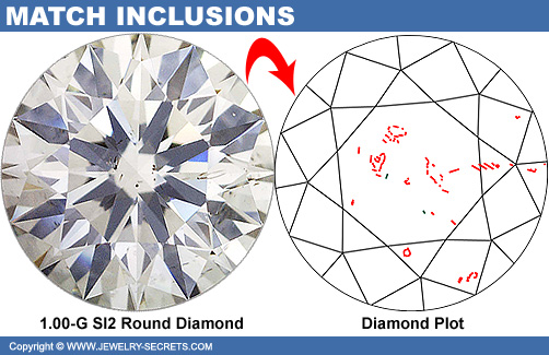 Match Inclusions To The Diamond Plot!