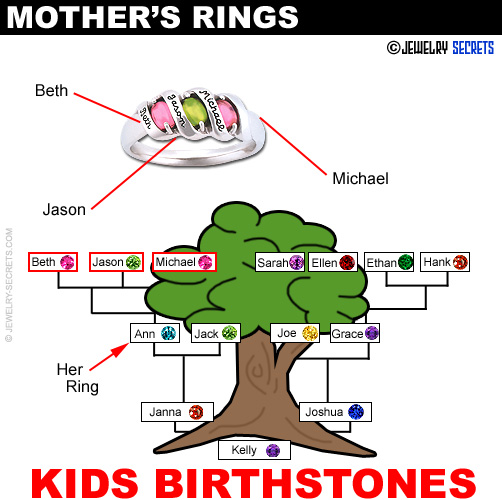 Mother's Rings!