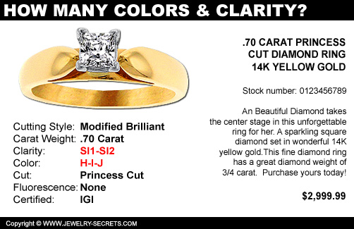 Diamond with Multiple Colors and Clarity!