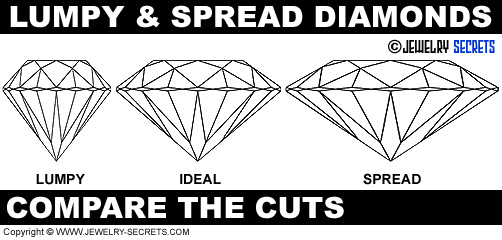 Poorly Cut Diamonds