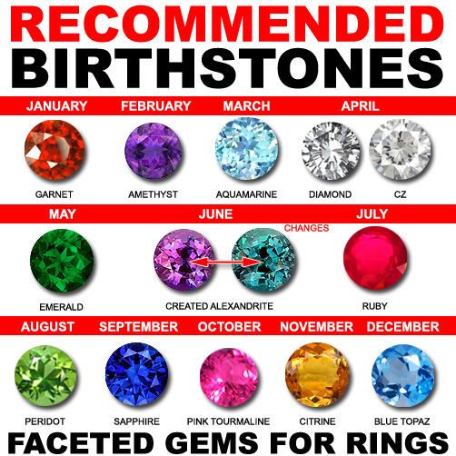 Recommended Birthstones for Family-Mothers Rings