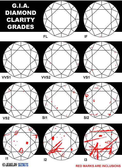 Si2 Diamond Clarity Chart