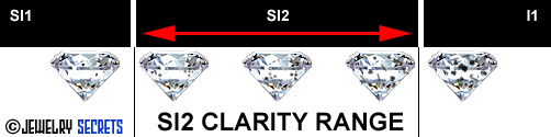 SI2 Diamond Clarity Range!