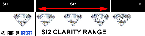 SI2 Diamond Clarity Range! SI2 Diamond Clarity Range!