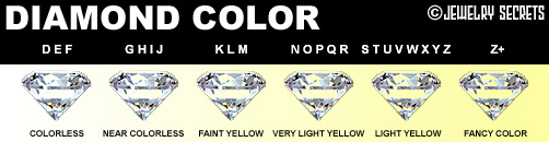 Slight Changes in Diamond Color!