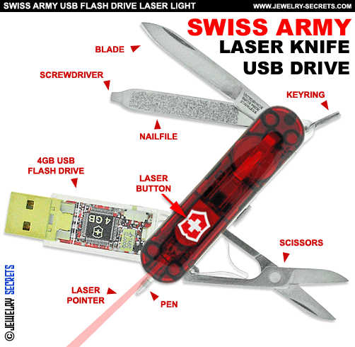 Victorinox Swiss Army Flash USB Drive Pocket Knife!