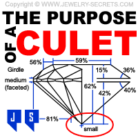 The Real Purpose For A Diamond Culet