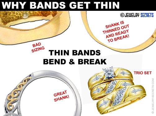 Thin Bands Bend and Break!