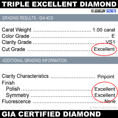 Triple Excellent Diamond!
