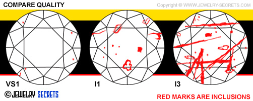 VS Clarity Versus I Clarity Diamonds