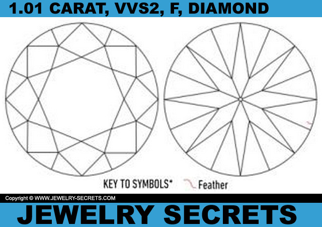 VVS2 F Diamond Clarity Plot