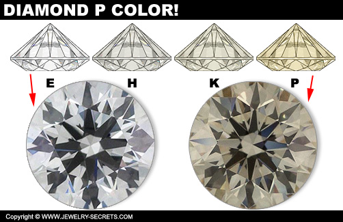 Worst Rated Diamond Color!