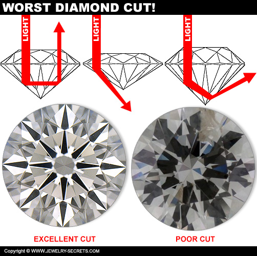 Worst Rated Diamond Cut!