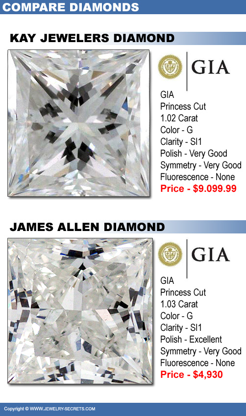 You Pay More For Diamond Guarantees!