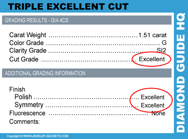 GIA Excellent Cut Diamond Grading Report