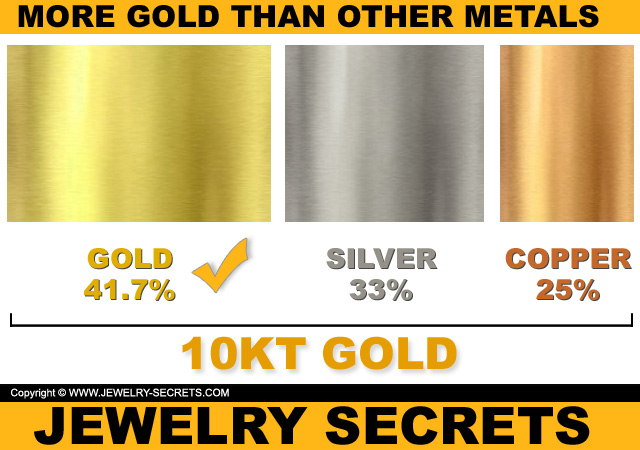 More Gold In 10K Than Silver Or Copper